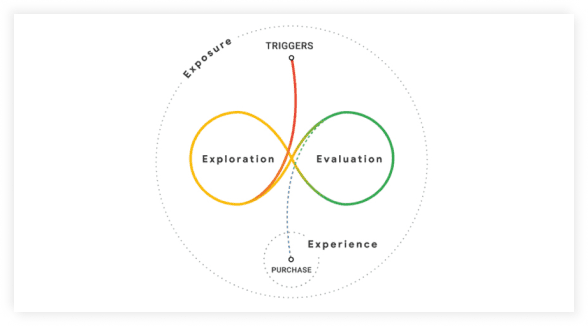 What is the Meaning of Brand Equity? - Super Heuristics